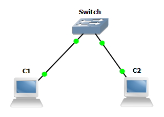DTP lab network diagram